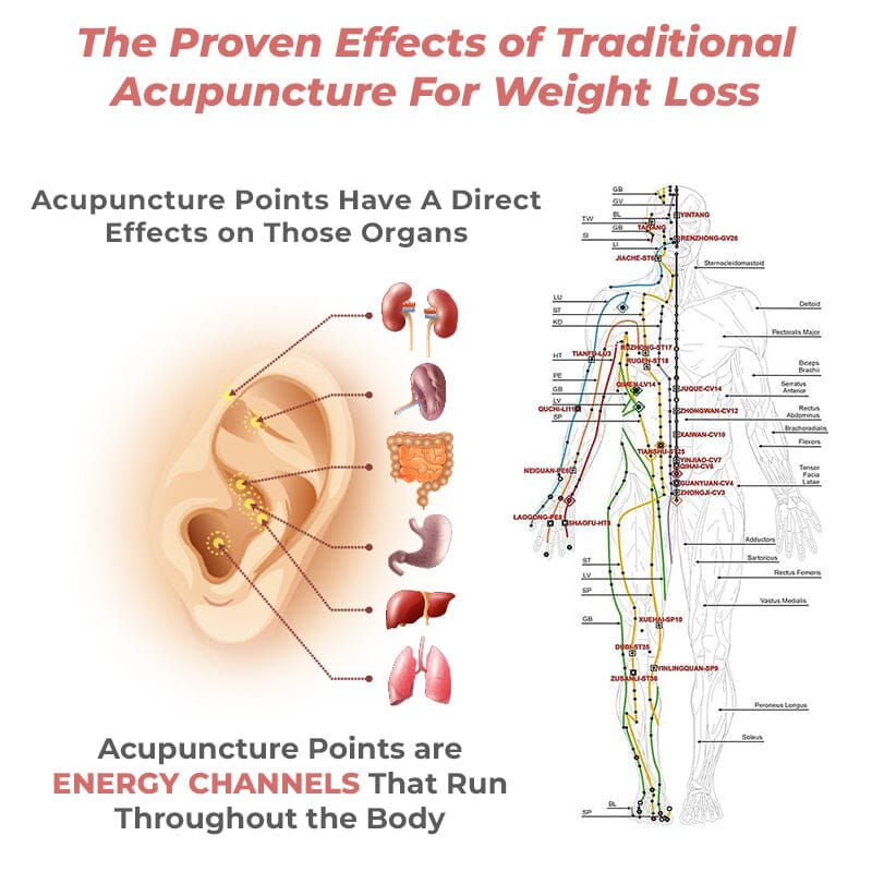Diystar™ Lymph Flow Magnetogen Earrings